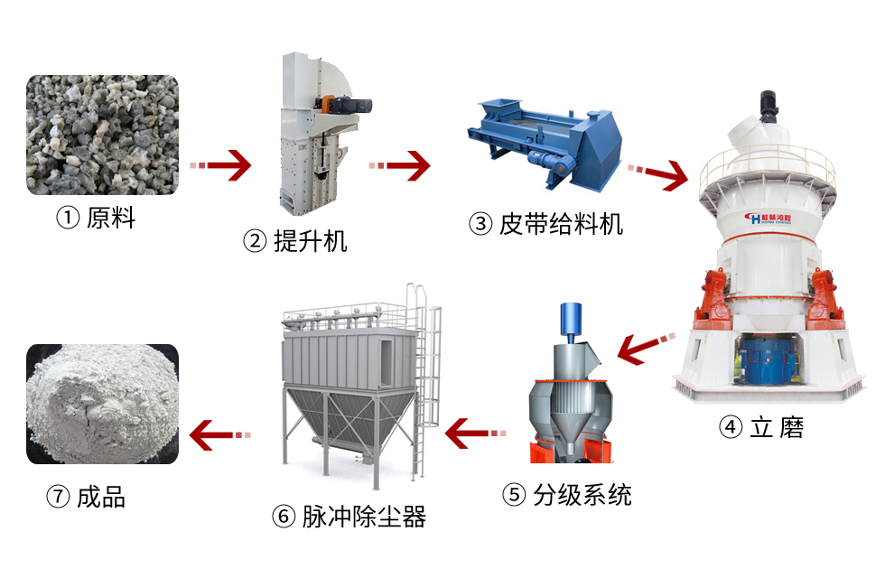 【客戶案例】水渣微粉節(jié)能又減排，桂林鴻程立磨再譜新篇章