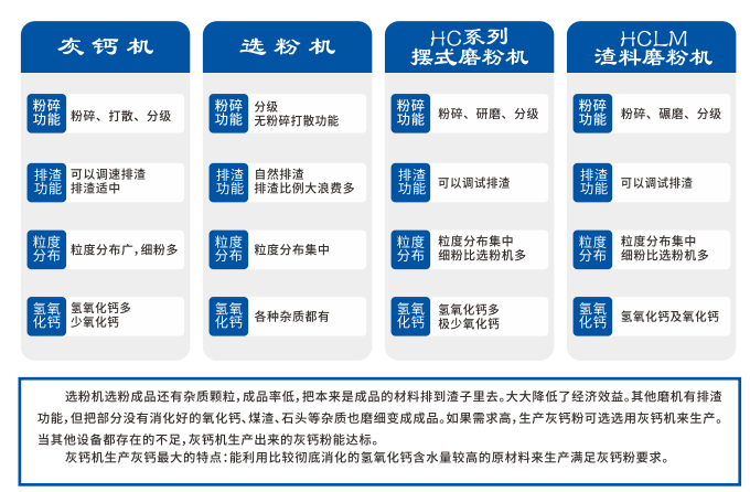 先進(jìn)的灰鈣機(jī)有哪些