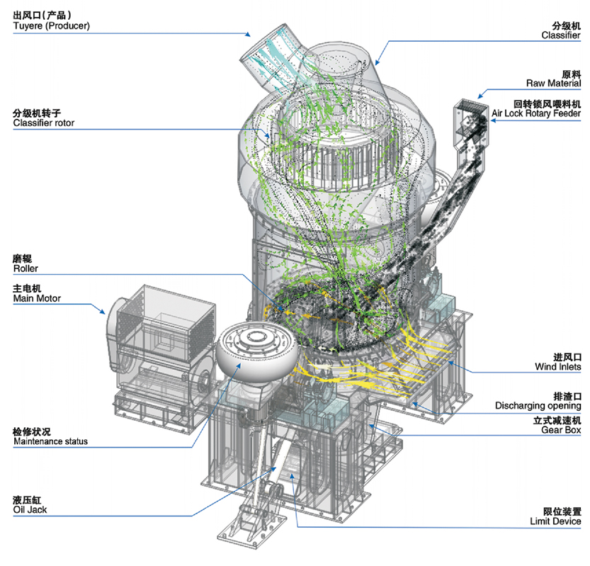 立磨機(jī)結(jié)構(gòu)圖
