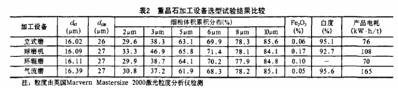 重晶石磨粉加工用重晶石立磨怎么樣？