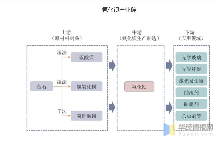 螢石磨粉機(jī)制備氟化鋇